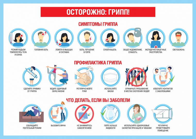 Эпидемиологическая ситуация по гриппу и ОРВИ в Верхнехавском муниципальном районе за период с 25.03.2023-31.03.2023г. Меры профилактики.. Эпидемиологическая ситуация по гриппу и ОРВИ в Верхнехавском муниципальном районе за период с 25.03.2023-31.03.2023г. Меры профилактики..